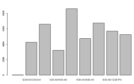 Data analysis Report Assignment2.png